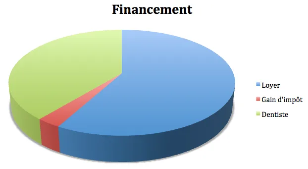financement-lmnp