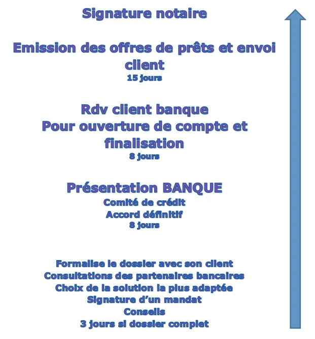 resume-dossier